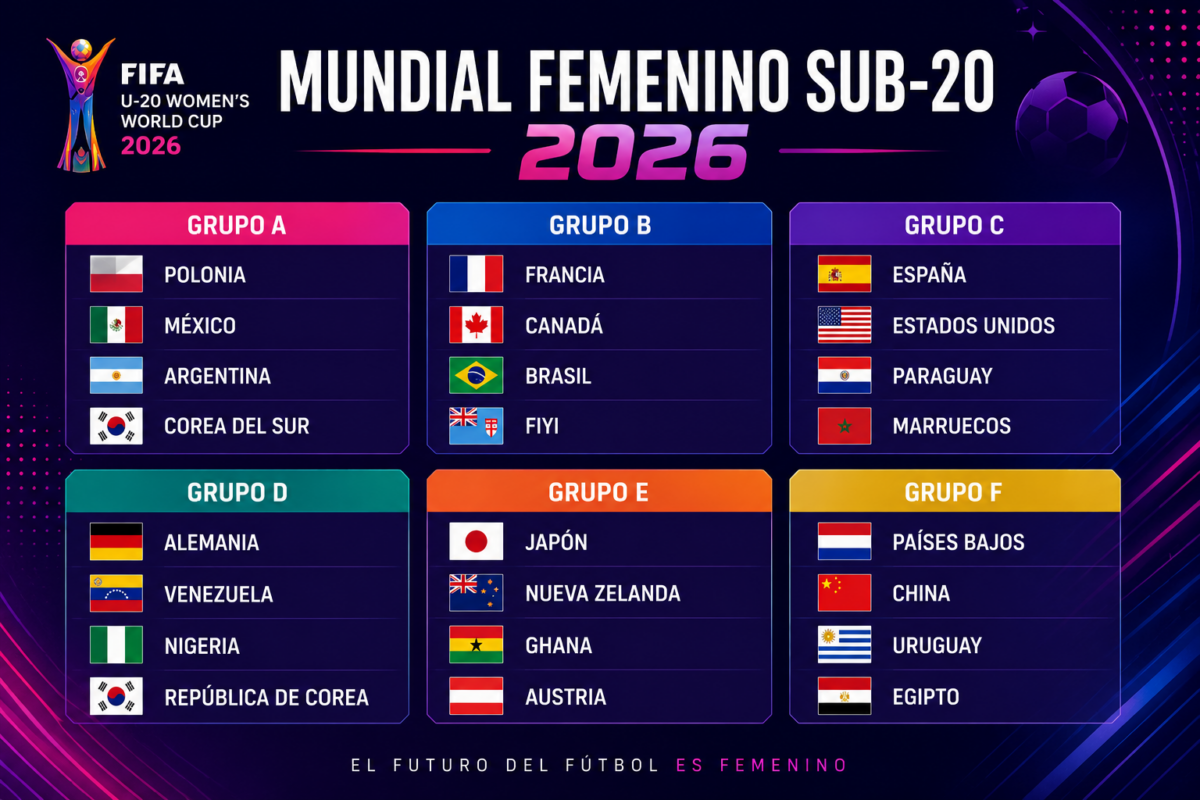 Definidos los grupos del Mundial Femenino Sub-20 2026